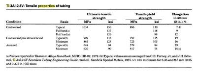 What Is Stainless Steel Made Of >> Cozy Beehive: Can A Titanium Frame Be Reused After Fire Abuse? What Is Stainless Steel Made Of >> Cozy Beehive: Can A Titanium Frame Be Reused After Fire Abuse?