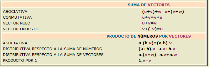 Calculo Multivariable: CONCEPTOS BASICOS: suma de vectores y ...