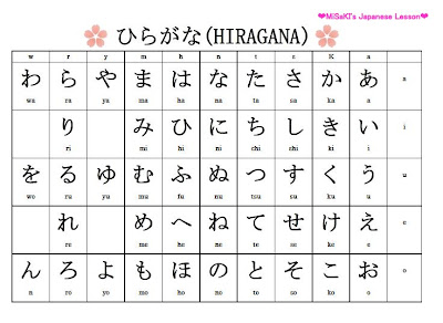 MiSaKI's Japanese World : Let's print & make your Japanese text ...