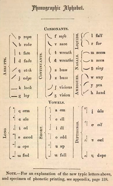shorthand-for-palliative-care-professionals