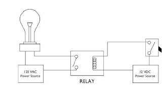 Relay concept in 8051 microcontroller and its interfacing