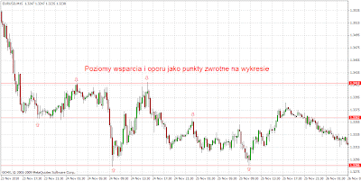 Forex w praktyce