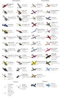 список авиамоделей Phoenix RC