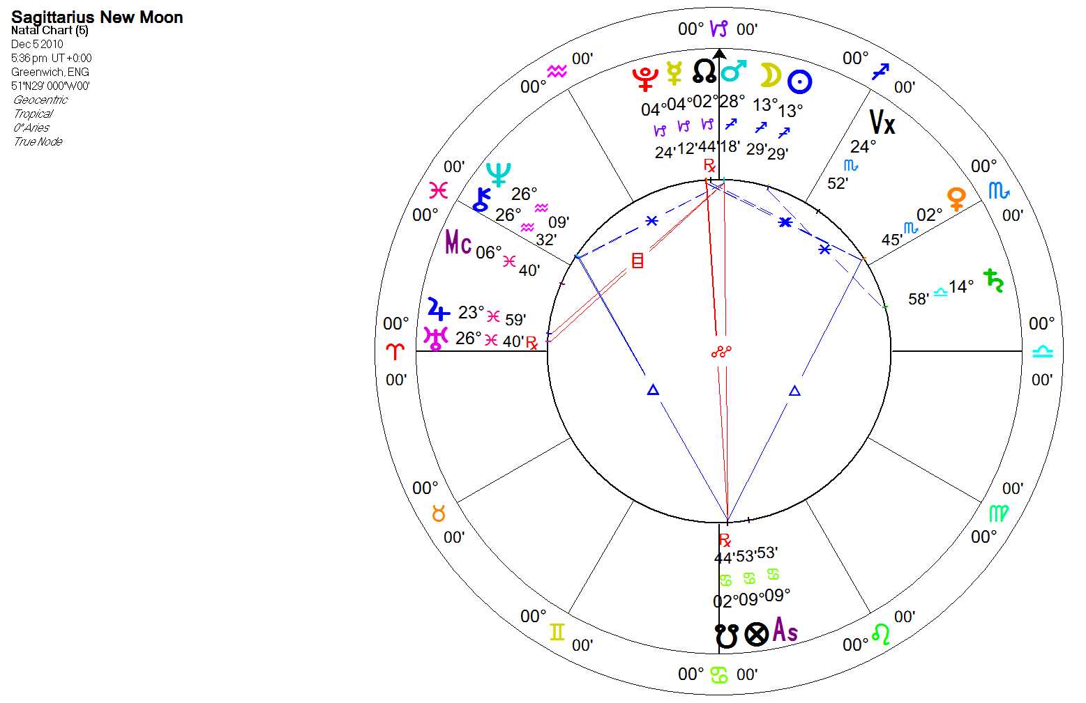 The Radical Virgo Moonwalk Sagittarius