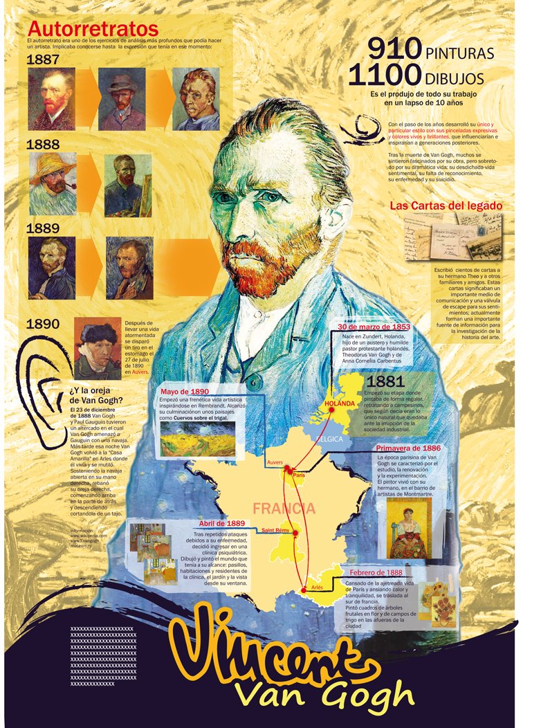 Lucro Aliviar El Respeto Biografia De Vincent Van Gogh En Ingles Firmar My XXX Hot Girl
