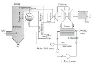 Thermal Power Plant Layout | all about wiring diagram thermal zone wiring diagram 
