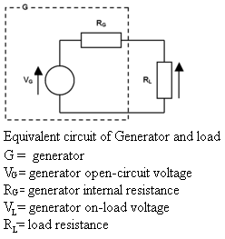 C R E A T I V I T Y: Generator : Equivalent Circuit & Main Parts