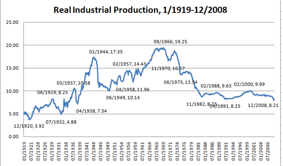[Real+Ind+Prod.png]