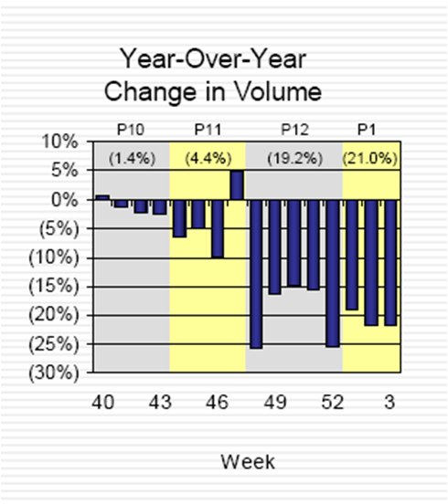 [CSX+exp+for+Jan+volumes.png]