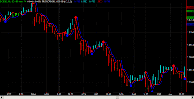 Neuro forex