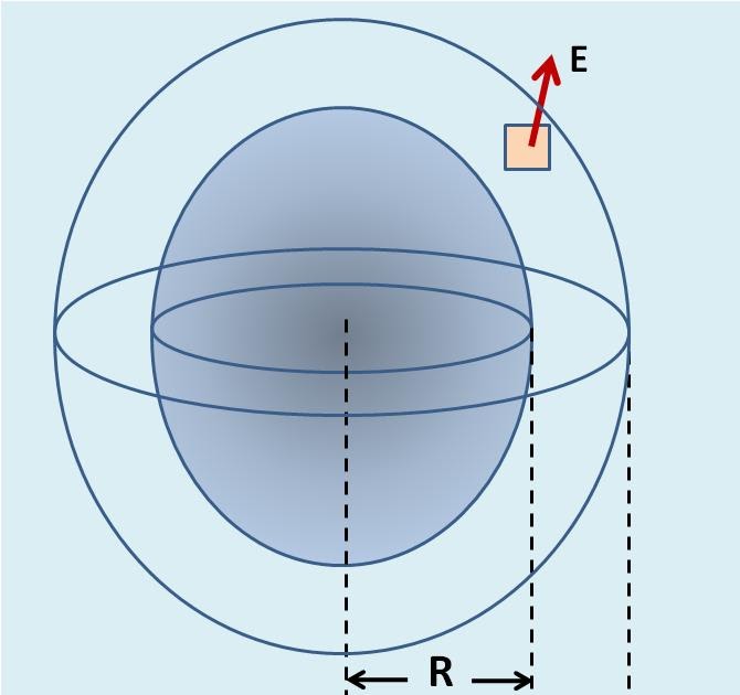 Solutions to I E Irodov - Electrodynamics: Irodov Problem 3.26