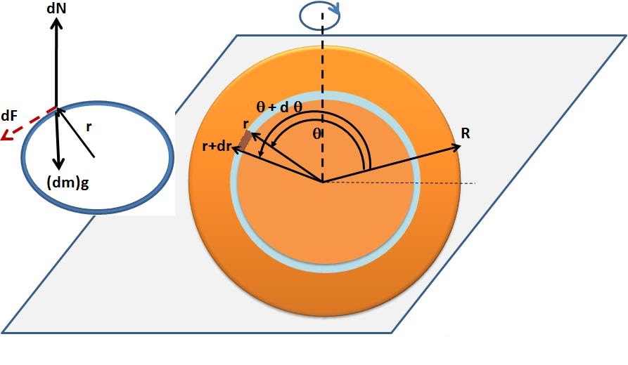 Solutions to I E Irodov - Physical Fundamentals of Mechanics: Irodov ...