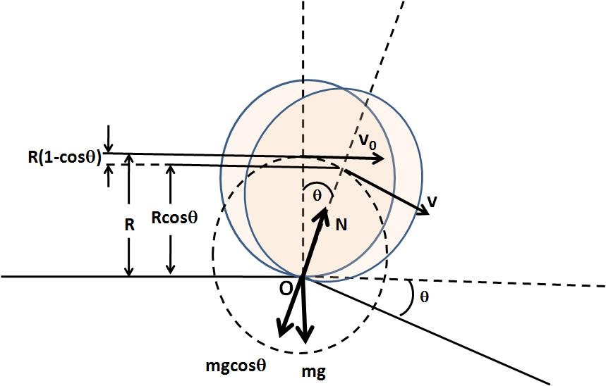 Solutions to I E Irodov - Physical Fundamentals of Mechanics: Irodov ...