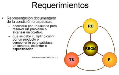 Qué significa C...: Requerimientos