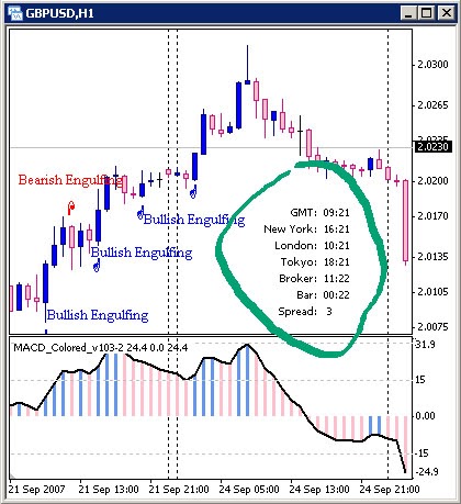Forex indicator clock gmt
