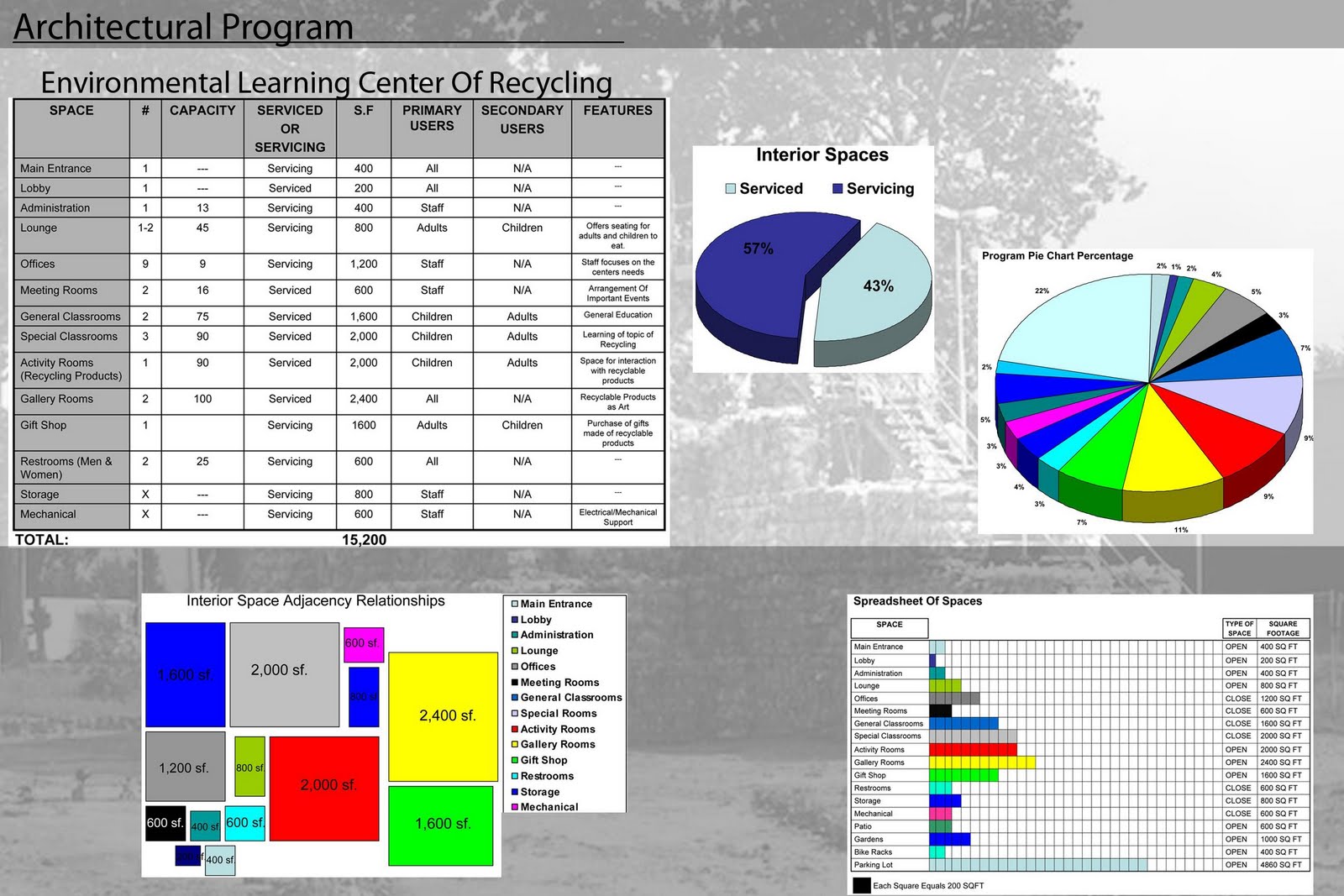 Environmental Learning Center Of Recycling (ELCOR): November 2009