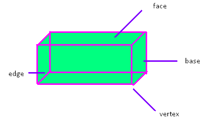 Honors Geometry 1st Hour 2010-2011: Surface Area of Prisms and Pyramids