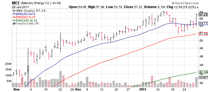 Alpha Natural Resources (ANR) Near Bid of $7B for Massey Energy (MEE ...