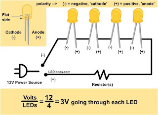 Energia y Electricidad para el Diseño: LEDS