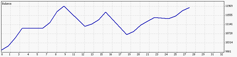 Forex insider ea