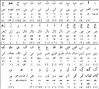 sindhi alphabet chagatai