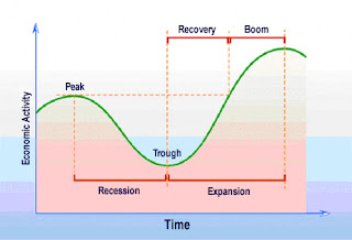 27.5 t cycle meaning
