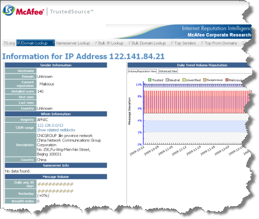 [TrustedSource+Rep+Page.png]