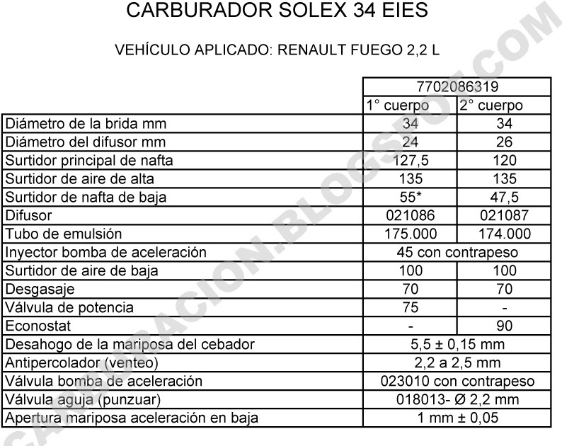 Kit De Junta De Tampas Carburador Holley Mecanicos | Frete Grátis