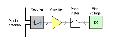 Simple RF Field Meter | RF Circuits