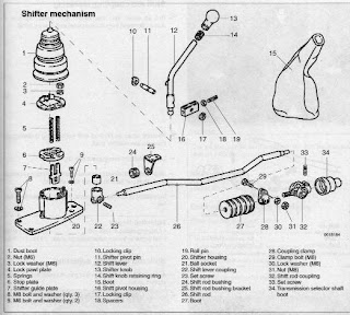 Reglage tringlerie porsche 911
