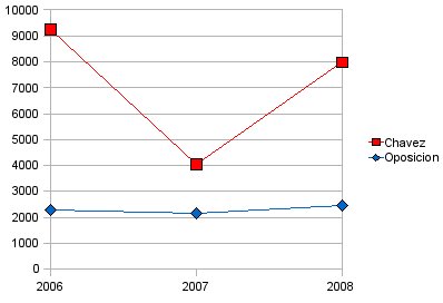 [jvra-grafico3-filas.jpg]