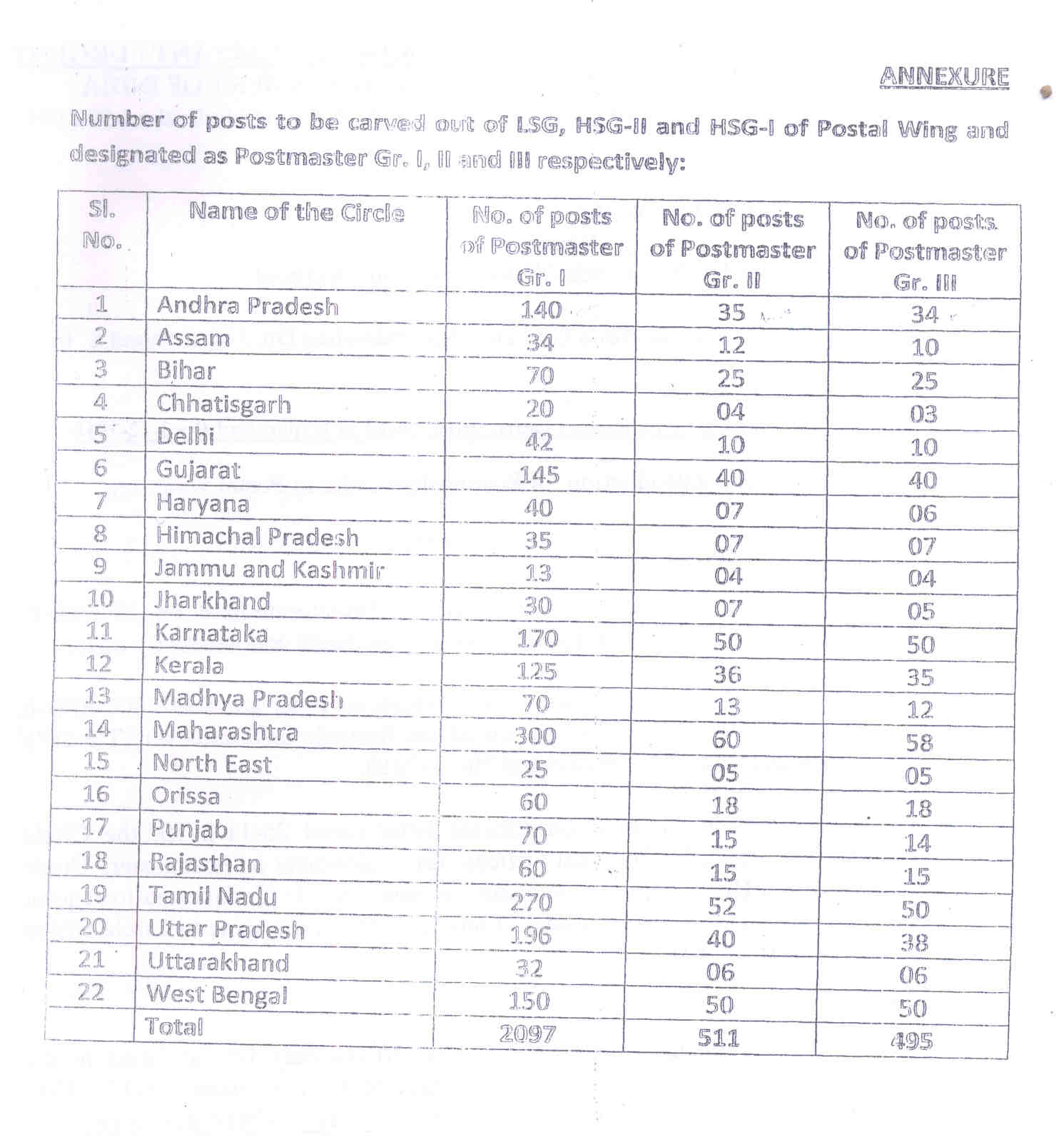 ALL INDIA POSTAL EMPLOYEES UNION GROUP 'C' Andhra Pradesh Circle List