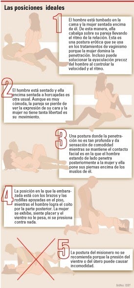 Posiciones que se pueden hacer durante el embarazo
