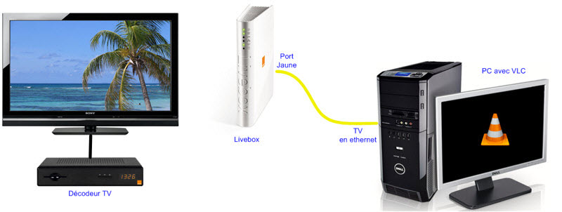 Comment Regarder Tv Orange Sur Smart Tv Sans Décodeur Regarder la TV Orange sur son ordinateur (PC ou Mac) avec VLC : Comment