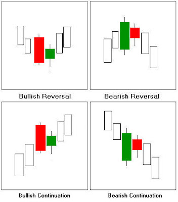 Top 5 Most Consistent Candlestick Patterns