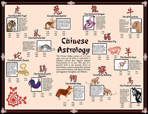 [chinese+astrology.bmp]