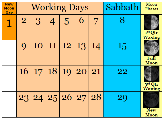 Iaua S True Lunar Solar Sabbath Calendar Those Crazy Lunar Sabbath People How Do They Do That