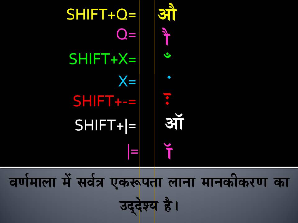 हिंदी मंत्रणसभा,कोट्टारक्करा: INSCRIPT HINDI KEYBOARD