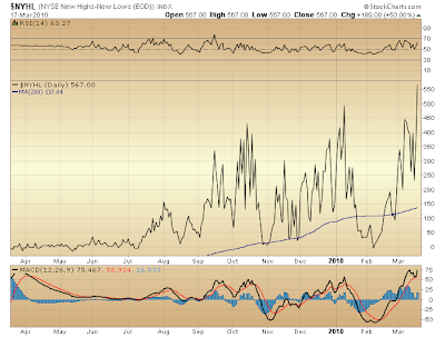 $NYHL