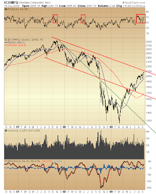 $COMPQ