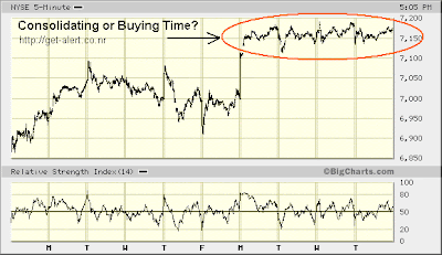 NYSE 5-min