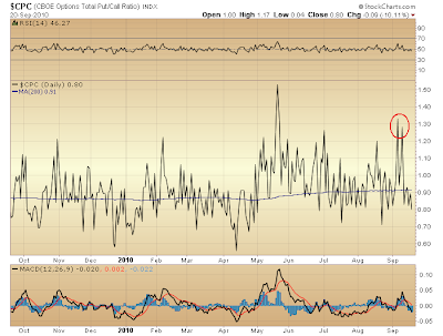 $CPC