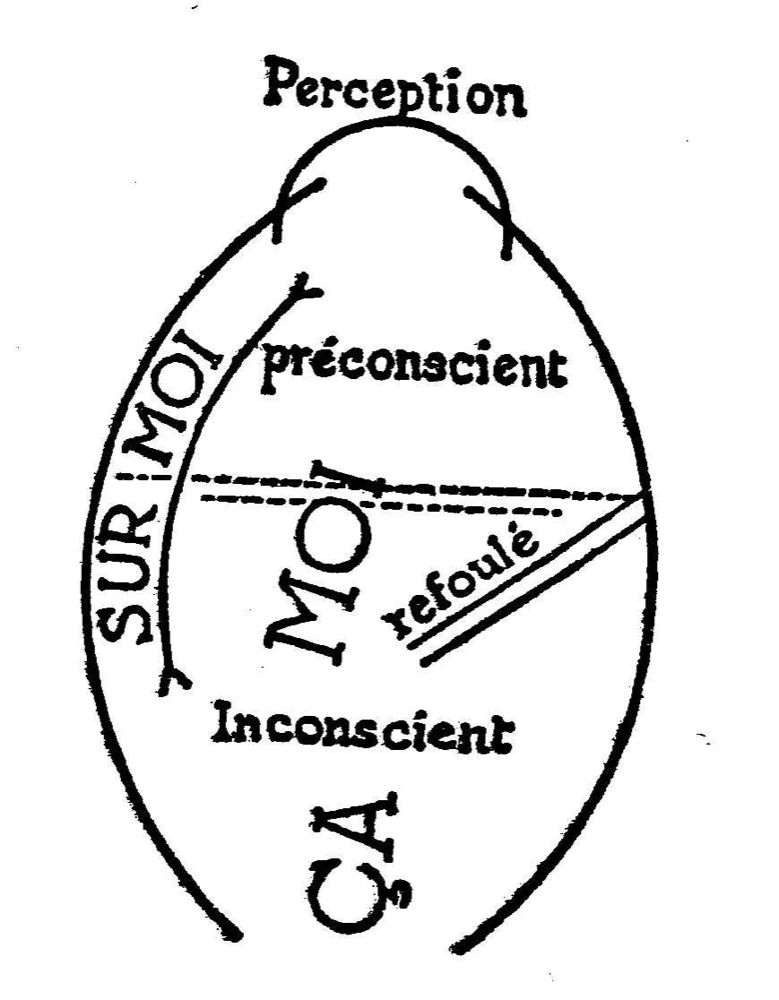 blognotes philo Freud La structure de la personnalité psychique (1932) blognotes philo Freud La structure de la personnalité psychique (1932)