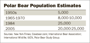Polar_bear_population.gif (299×145)