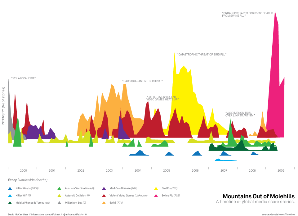 [media+scare+stories+timeline.gif]