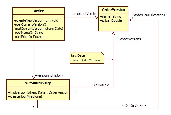 [temporal_object_uml.jpg]