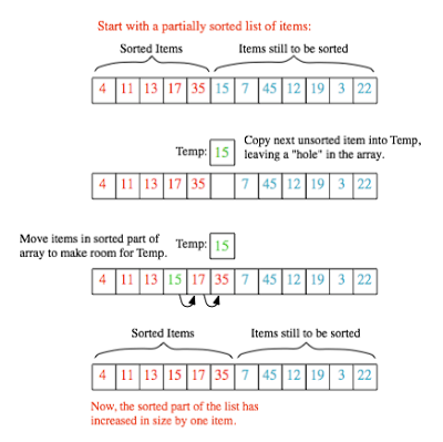 Tech Fete: March 2010