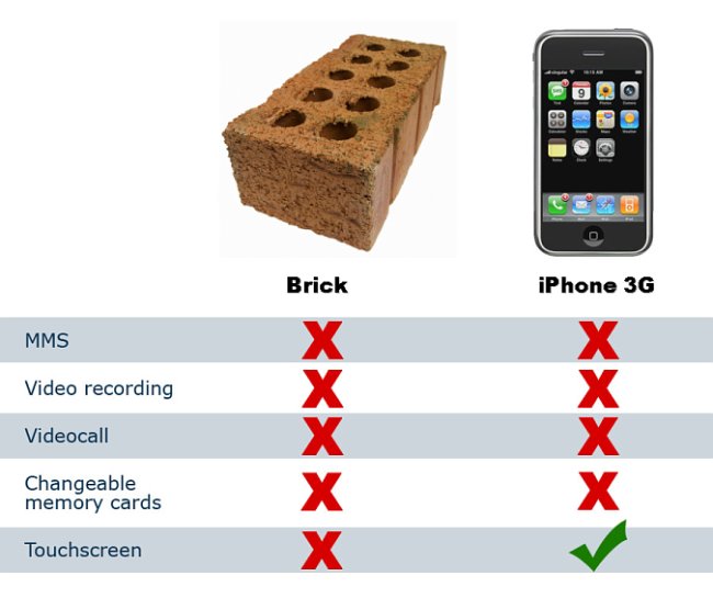 [243934_3G+iPhone+vs...+a+brick.jpg]