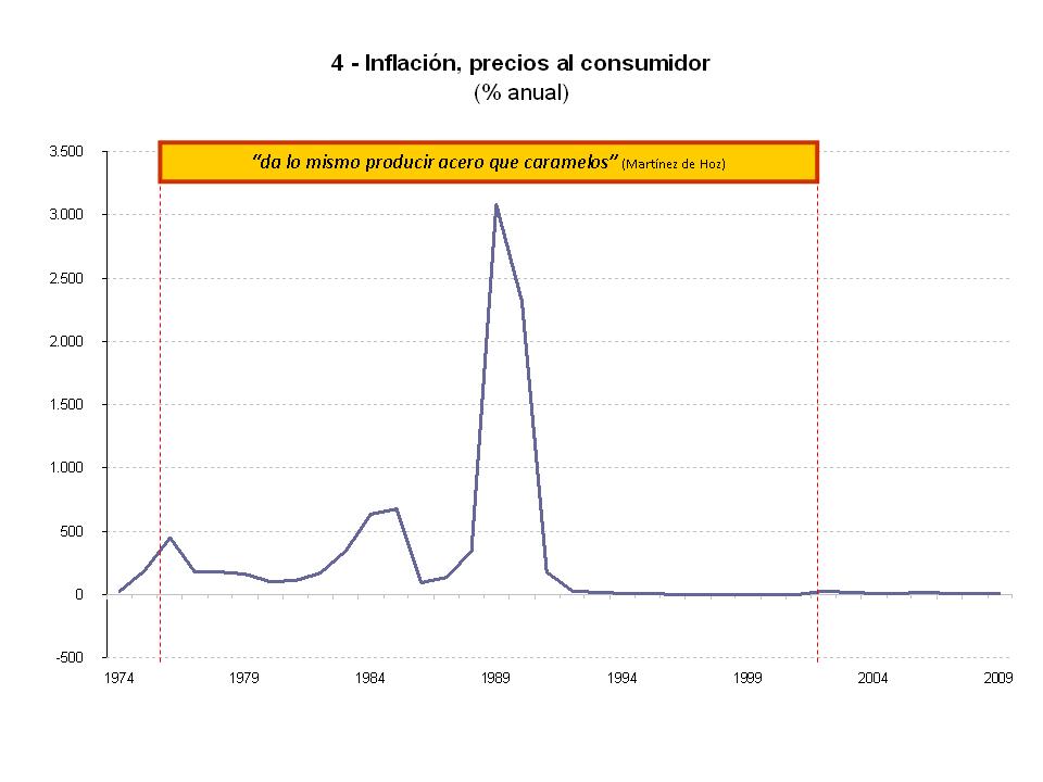 centro de estudios de políticas públicas La Experiencia Neoliberal (19762001) en Argentina