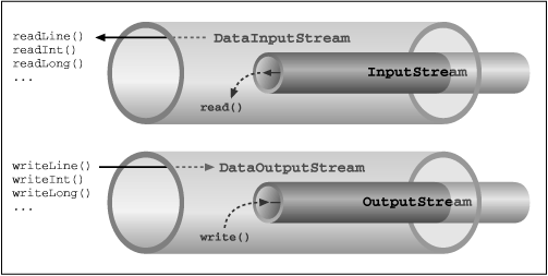 Thang Le: C/C++ Input Output Stream